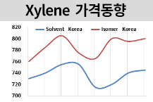 M-X, 인디아 3월 수요 기대된다!