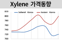 M-X, 아이소머 한국산 강세에…