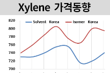 M-X, 등락 엇갈리며 간극 좁혀…