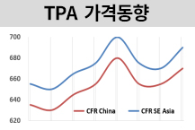 PTA, 폴리에스터 기대된다!