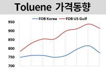 톨루엔, 원유 시장 불확실성에…
