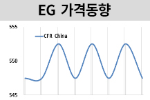 MEG, 불확실성에 주춤했지만…
