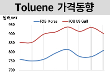 톨루엔, 방향족 강세에 상승했다!