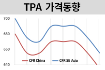 PTA, 폴리에스터 약세 지속된다!