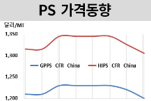 PS, 시장 불확실성 속 SM 약세에..