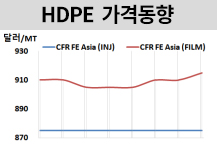 HDPE, 아직은 신중하게 지켜본다!