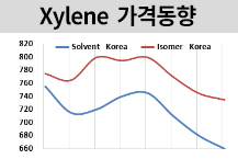 M-X, 아시아 부진과 시장불안에…