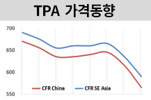PTA, 145% 관세에 시장 흔들린다!