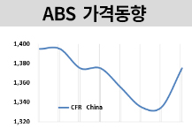 ABS, 8주 만에 상승세로 전환!