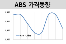 ABS, 가전 수요 여전히 부족하다!