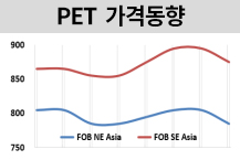 PET, 정기보수도 소용없다!