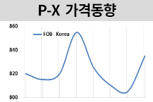 P-X, 스프레드 확대에 마진 개선!