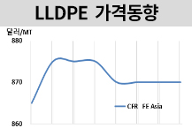 LLDPE, 관망 속 숨고르기 지속…