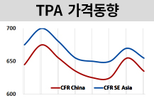 PTA, 인디아 관세 직격탄에 흔들.. 