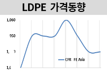 LDPE, 아시아 전반 균형에 관망세