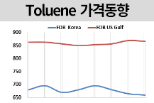 톨루엔, 가솔린 부진에 약세…