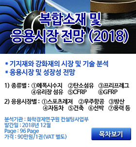 복합소재